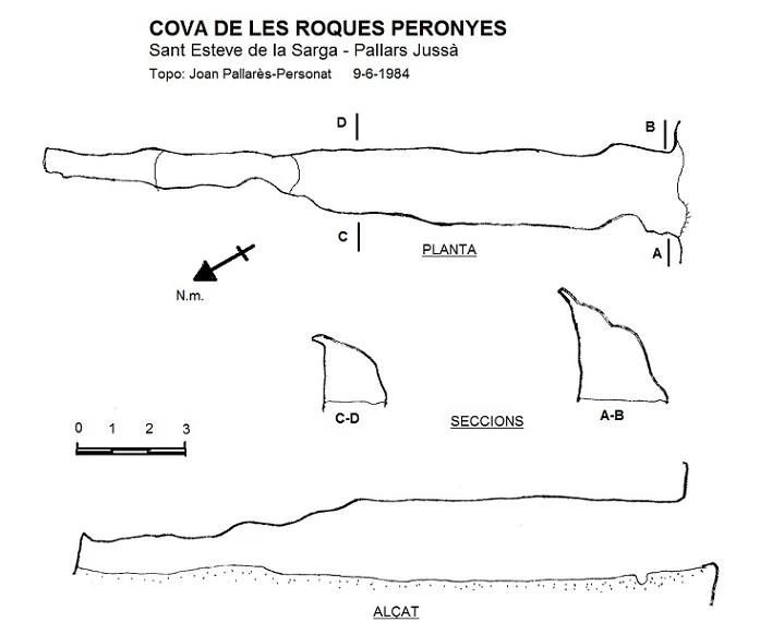 Topografia de Cova de les Roques Peronyes