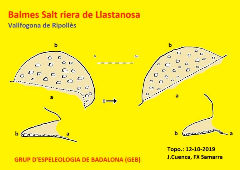 Topografia de Baumes del Salt de Llastanosa