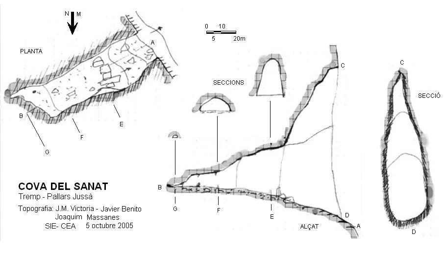 Topografia de Cova del Sanat