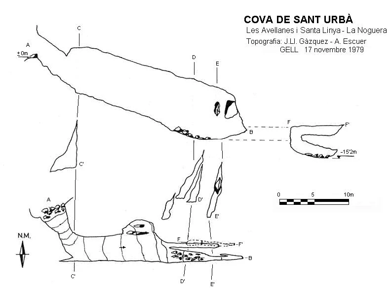 Survey of Cova de Sant Urbà