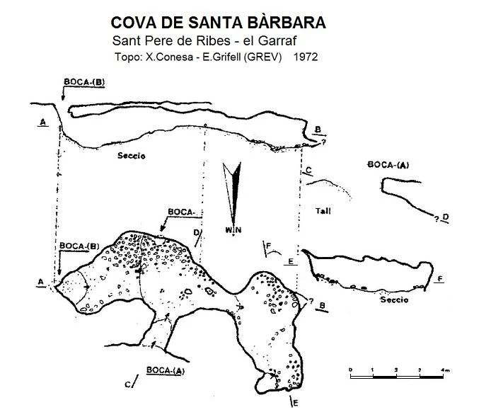 Topographie de Cova de Santa Bàrbara