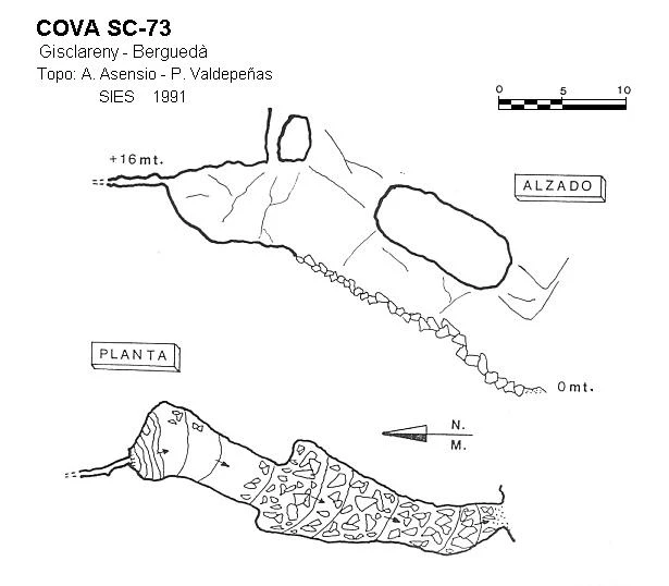 Topografía de Cova SC-73