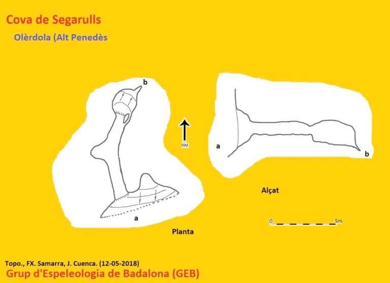 Topografia de Cova de Segarulls