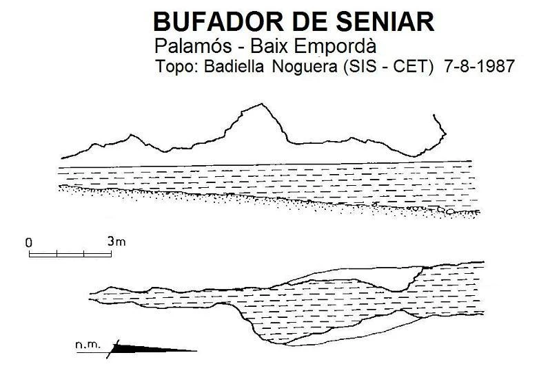 Topografia de Bufador de Seniar