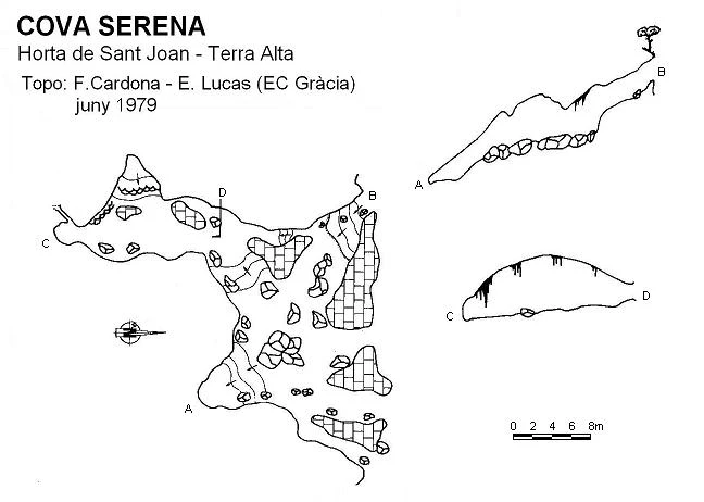 Topografia de Cova Serena