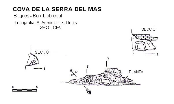 Topografia de Cova de la Serra del Mas