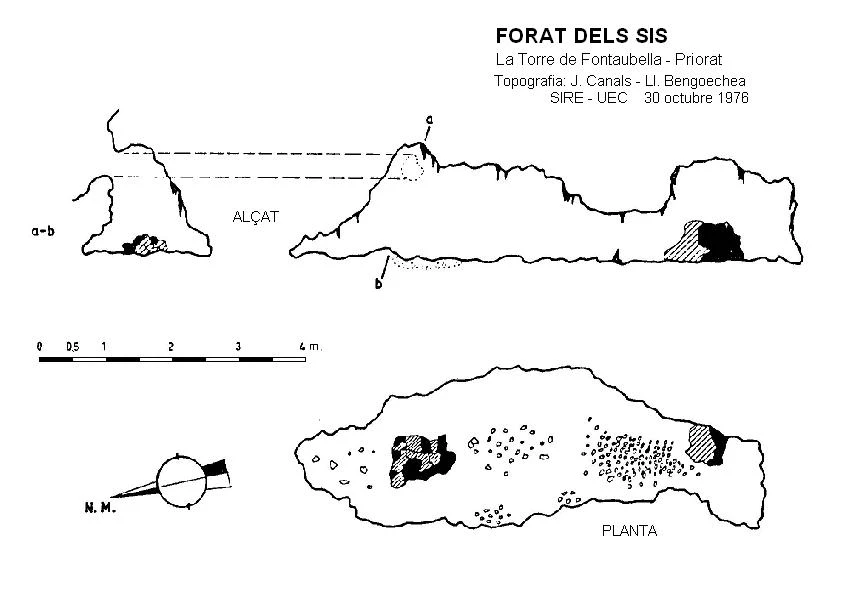 Topographie de Forat dels Sis