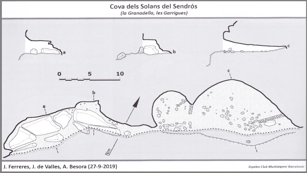 Topographie de Cova dels Solans del Sendrós