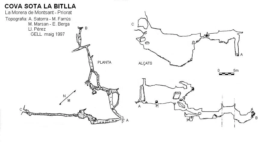 Topografia de Cova Sota la Bitlla