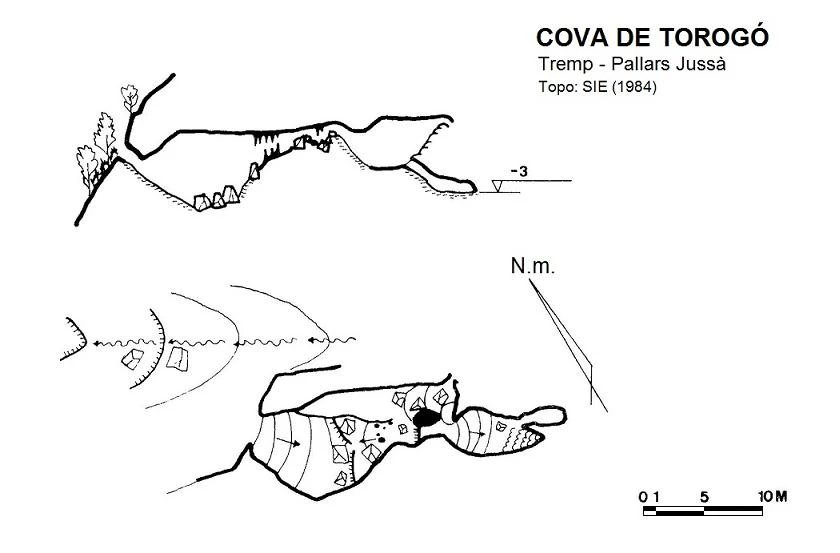 Topografia de Cova de Torogó