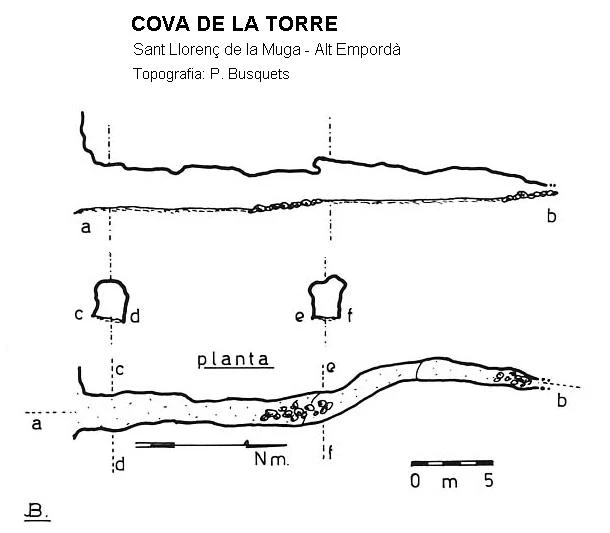 Topografia de Cova de la Torre