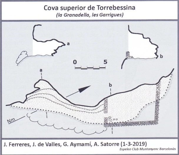 Topografia de Cova Superior de Torrebessina