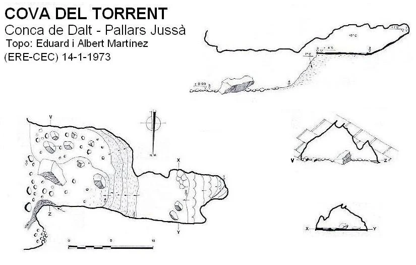 Topografia de Cova del Torrent