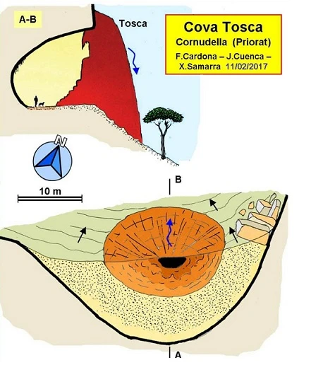 Topografia de Cova Tosca