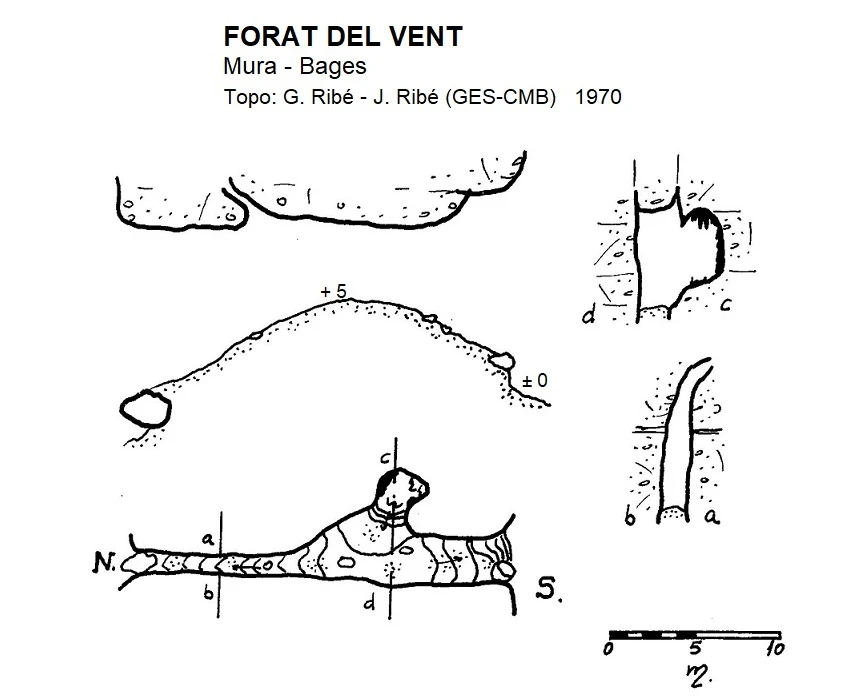Survey of Forat del Vent
