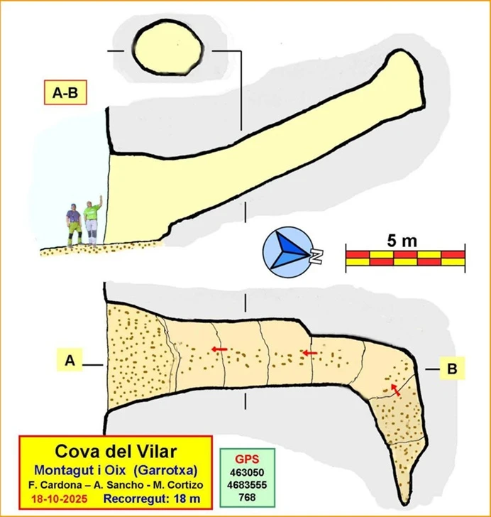 Survey of Cova del Vilar