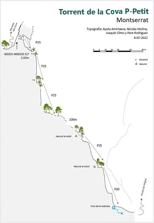 Topografía de P-PETIT, COVA (1 de 1)