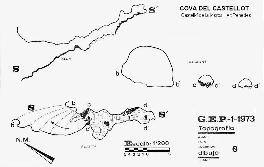 Topografia de CASTELLOT, COVA DEL (1 de 2)