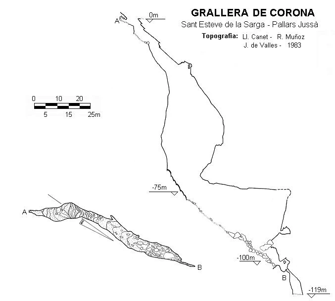 Topografía de CORONA,  GRALLERA DE (1 de 3)