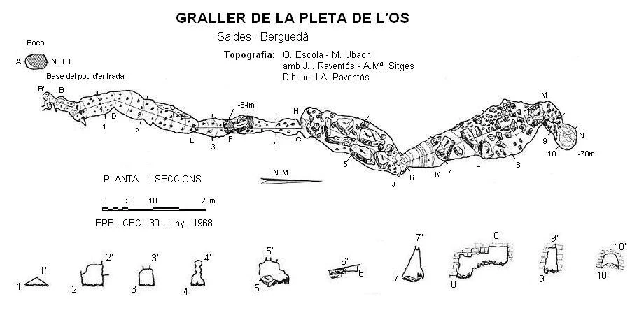 Topografía de PLETA DE L'ÓS, GRALLER DE LA (1 de 1)