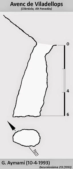 Topografia de VILADELLOPS, AVENC DE (1 de 2)