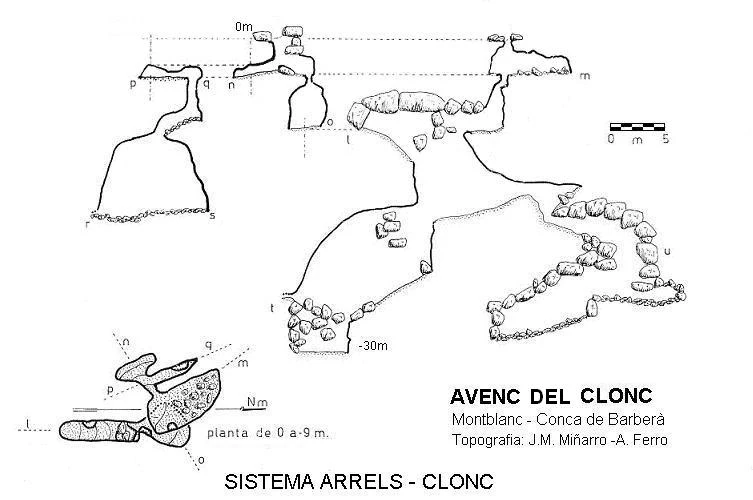Topographie de ARRELS-CLONC, SISTEMA (2 sur 6)
