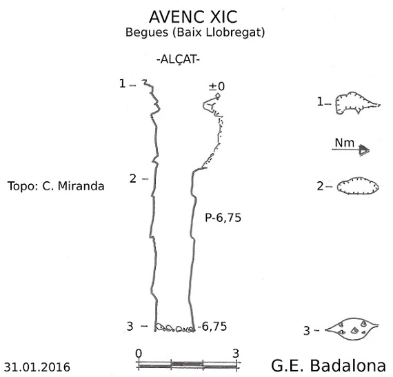 Topographie de XIC, AVENC (1 sur 1)