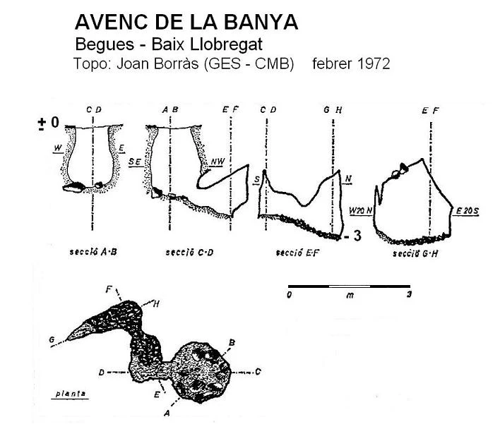 Topographie de BANYA, AVENC DE LA (1 sur 1)