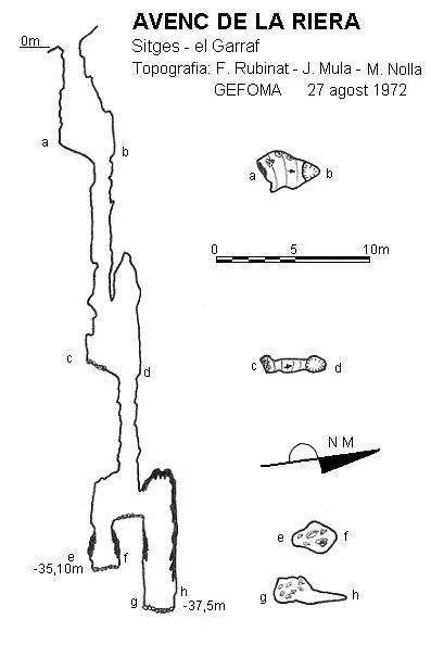 Topografía de RIERA DE LA FALCONERA, AVENC DE LA (3 de 5)