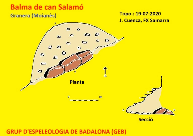 Topografia de SALAMÓ, BALMES DE (1 de 1)