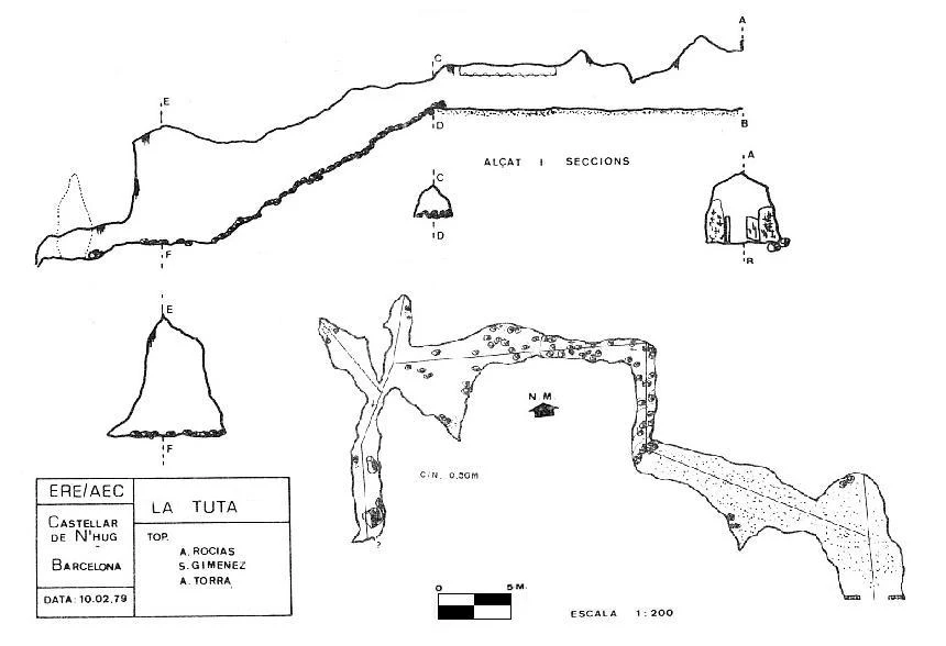 Topographie de TUTA, LA (5 sur 5)