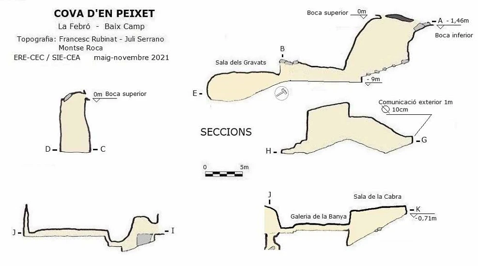 Topografia de PEIXET, COVA D'EN (1 de 2)