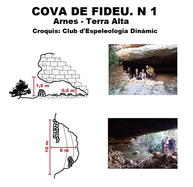 Topografía de FIDEU, COVES DE (1 de 3)