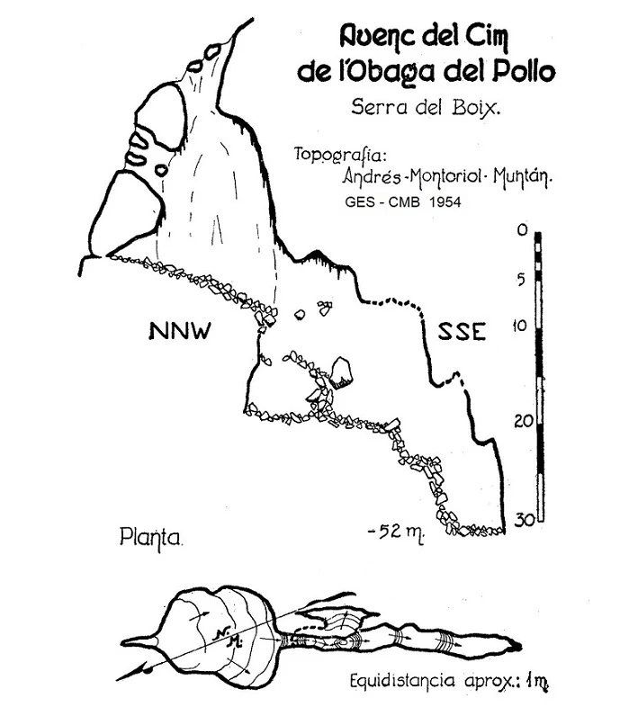 Survey of CIM DE L'OBAGA DEL POLLO, AVENC DEL (3 of 3)