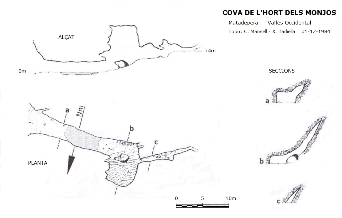Topographie de HORT DELS MONJOS, COVES DE L' (1 sur 1)