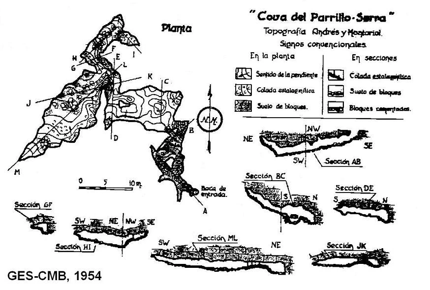 Topographie de PARRILLO-SERRA, COVA DEL (1 sur 1)