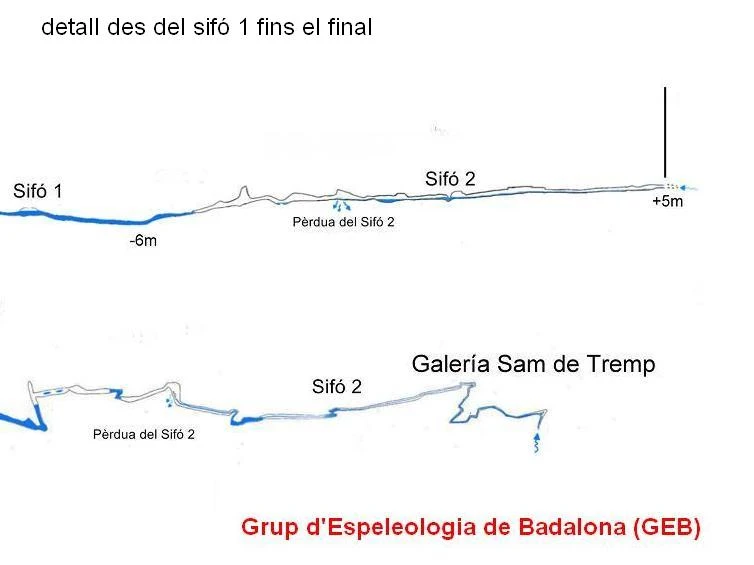 Topographie de FONT MENTIDORA, COVA DE LA (2 sur 6)