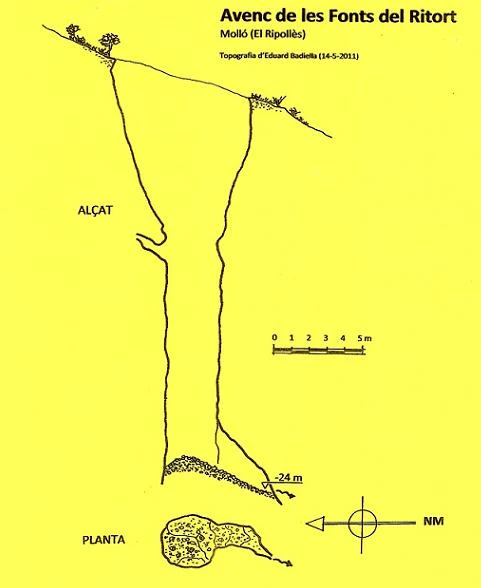Topografía de FONTS DEL RITORT, AVENC DE LES (1 de 1)