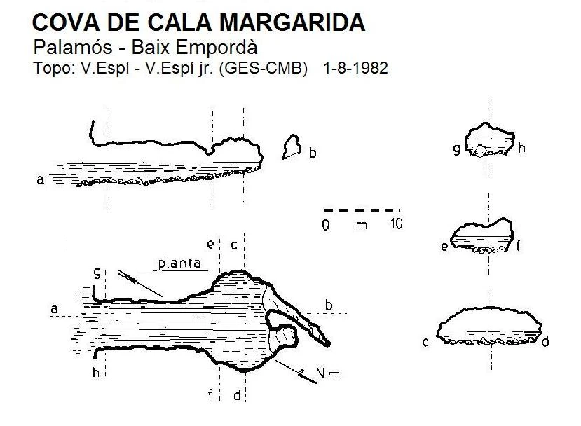 Topografía de CALA MARGARIDA, COVA DE (1 de 1)