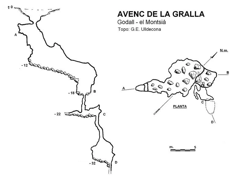 Topografia de GRALLA, AVENC DE LA (1 de 1)