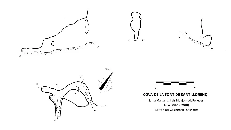 Survey of FONT DE SANT LLORENÇ, COVA DE LA (1 of 1)