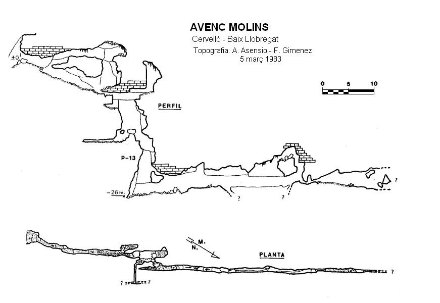 Topografia de MOLINS, AVENC (2 de 2)