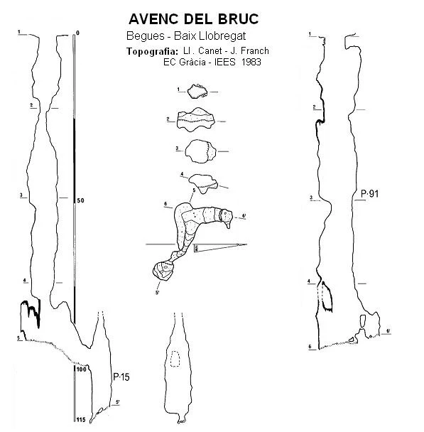 Topographie de BRUC, AVENC DEL (1 sur 6)