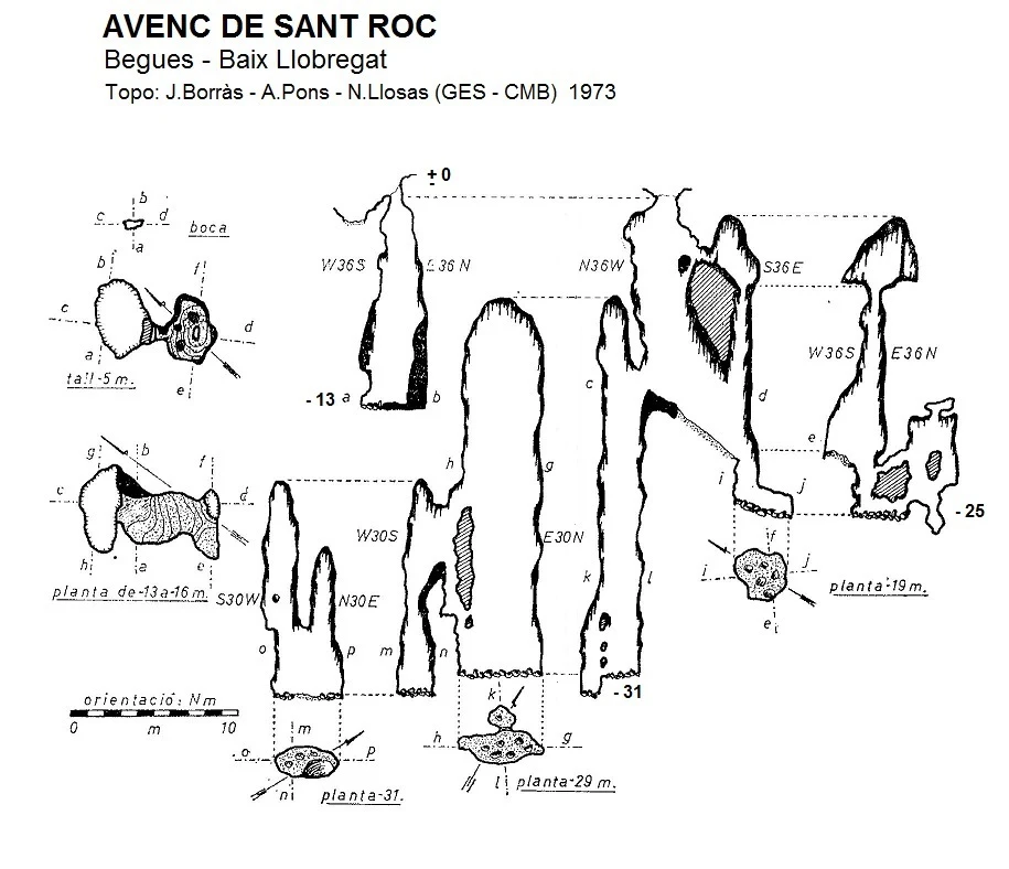 Topografia de SANT ROC,  AVENC DE (2 de 3)