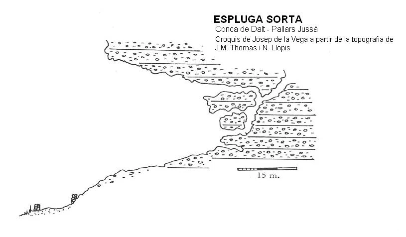 Topografía de SORTA, ESPLUGA (2 de 3)