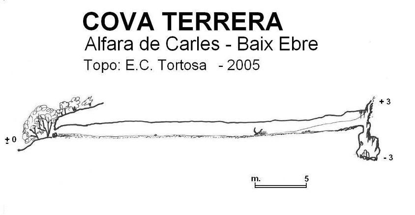 Topografía de TERRERA, COVA (1 de 1)