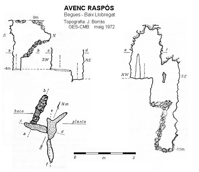 Survey of RASPÓS, AVENC (1 of 1)