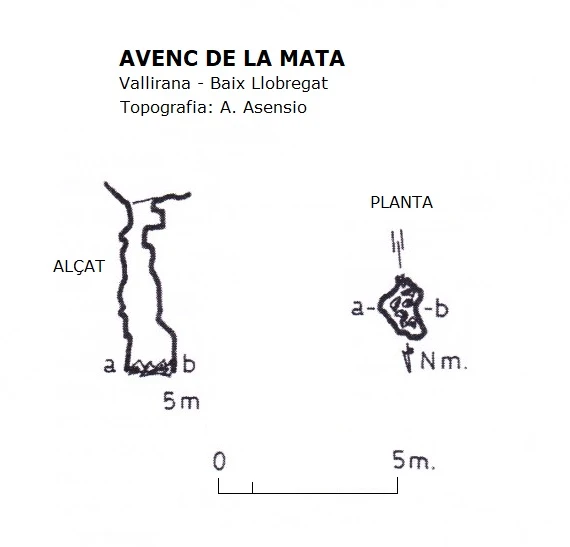 Topografia de MATA, AVENC DE LA (1 de 1)