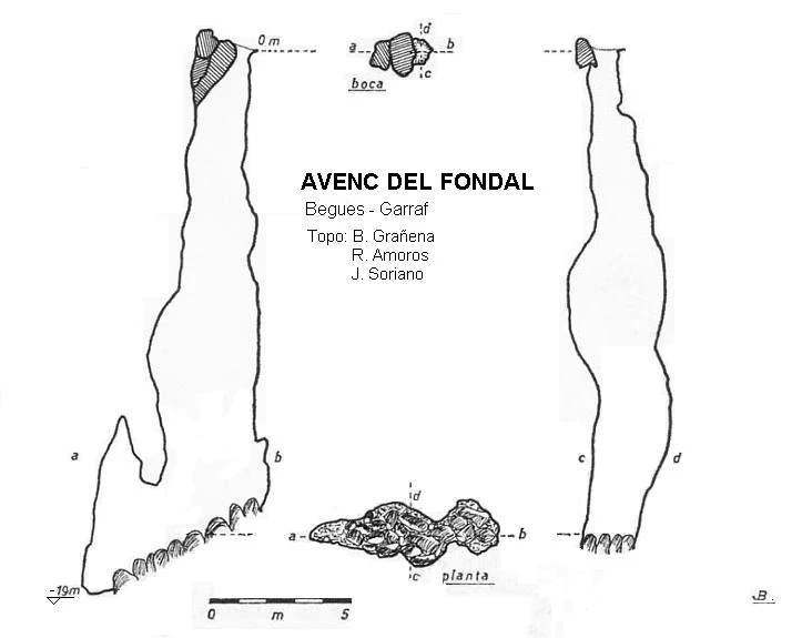 Topografía de FONDAL, AVENC DEL (1 de 1)