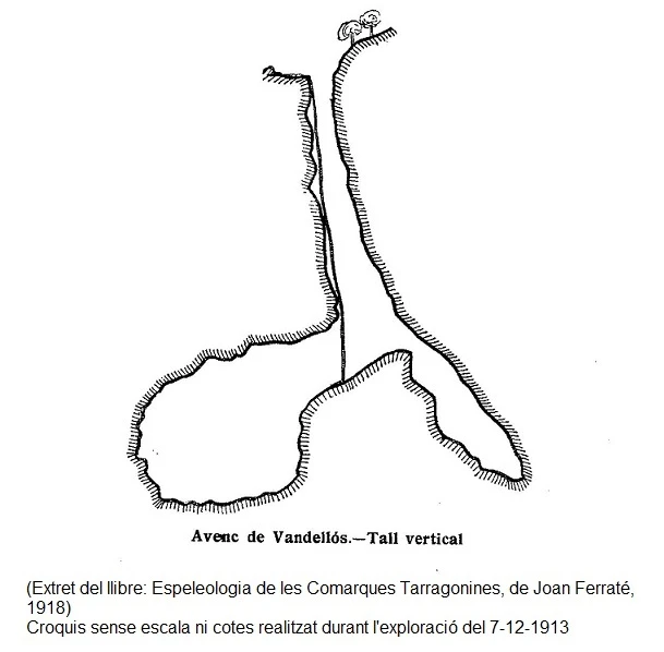 Topografía de VANDELLÒS, AVENC DE (1 de 1)